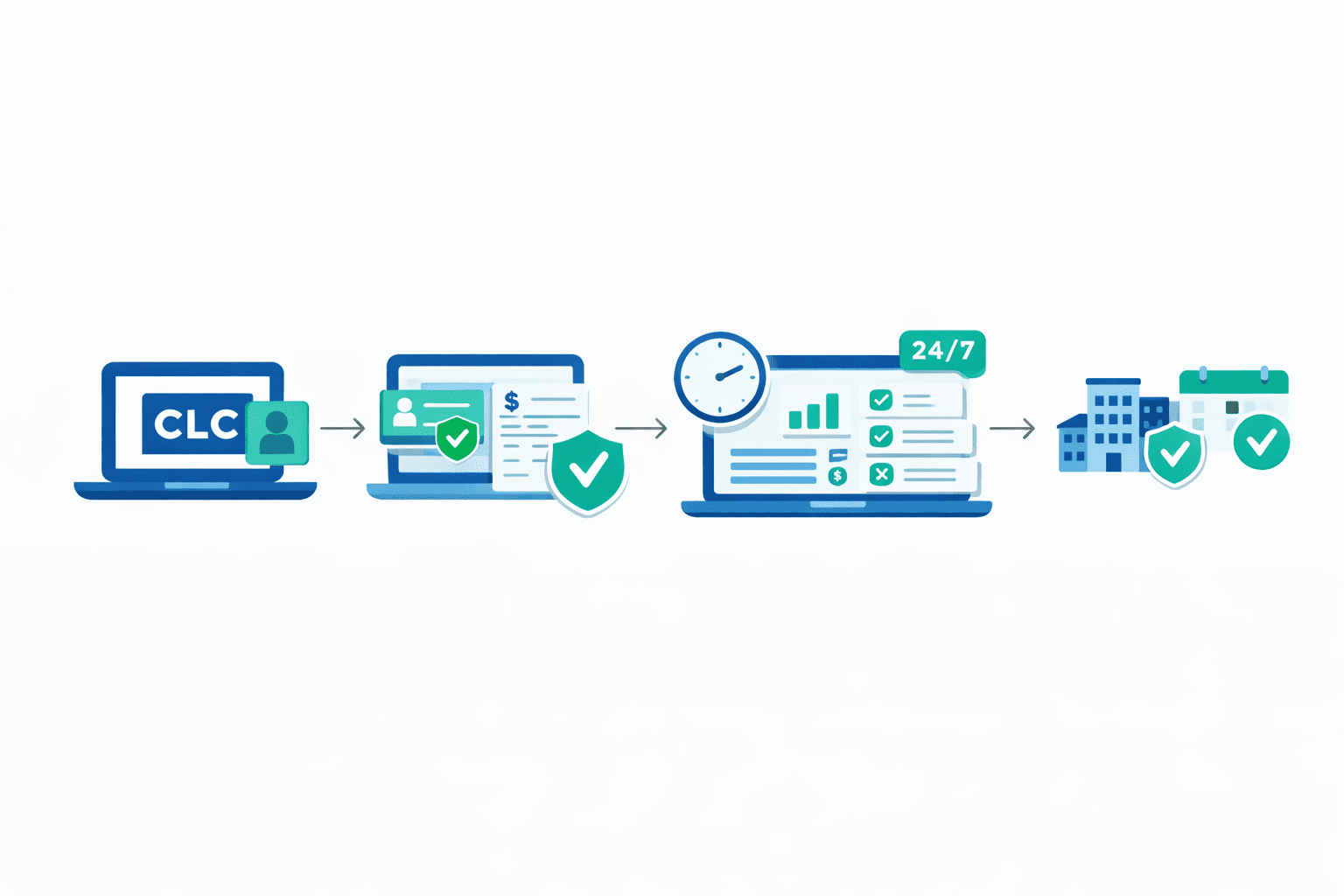 CLC® Guest Check-In & Billing Errors