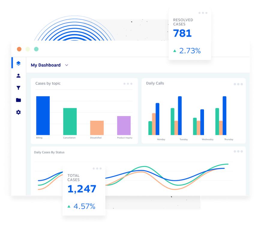 Real-Time Dashboards & Reports
