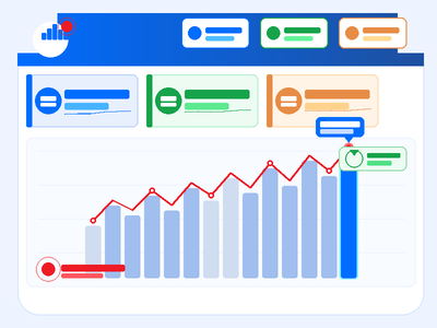 Daily Revenue Analysis
