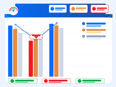 Performance Variance Tracking
